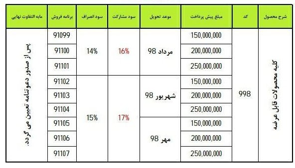 شرایط پیش طرح فیروزه ای ایران خودرو- مرداد 97