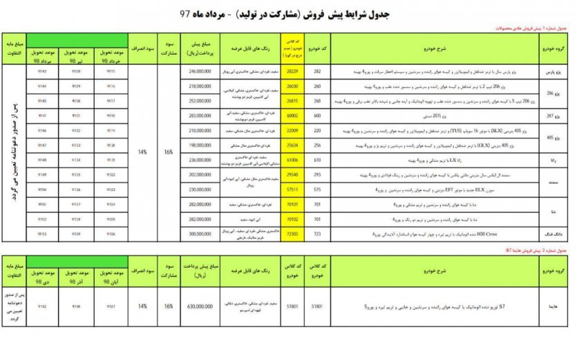 شرایط پیش مشارکت در تولید ایران خودرو- مرداد 97