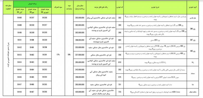 شرایط پیش‌فروش ایران خودرو عید تا عید 