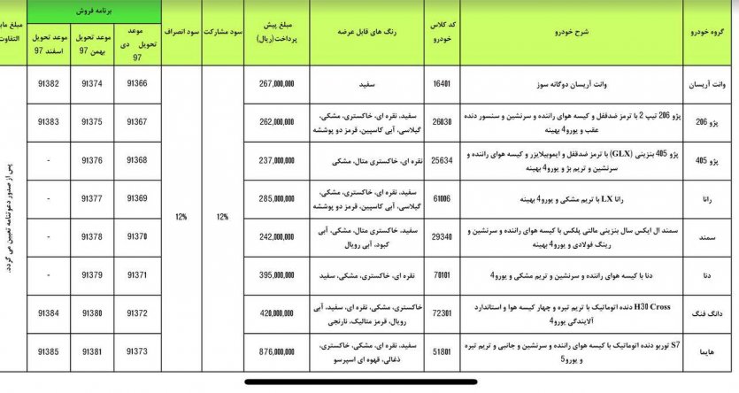 شرایط پیش‌فروش ایران خودرو عید تا عید 