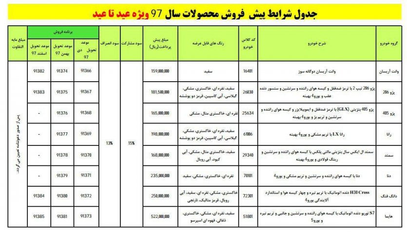 اصلاحیه طرح پیش فروش ویژه عید تا عید ایران‌خودرو تحویل 97