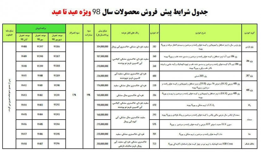 اصلاحیه طرح پیش فروش ویژه عید تا عید ایران‌خودرو تحویل 98