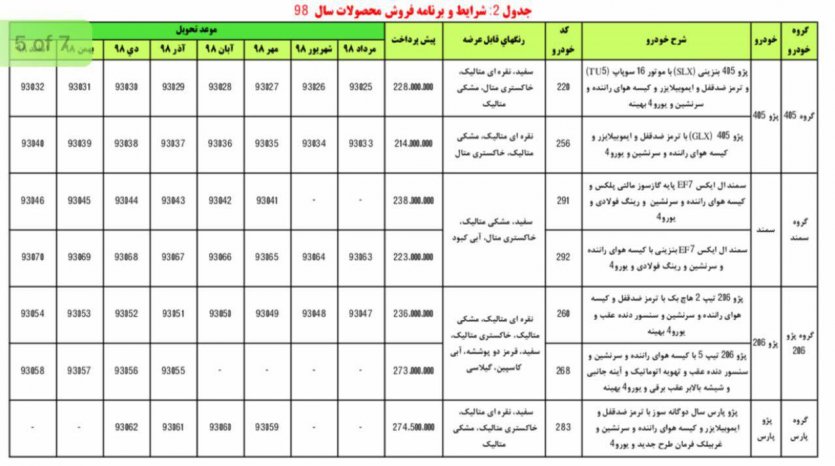 شرایط و برنامه فروش محصولات سال  98 ایران‌خودرو