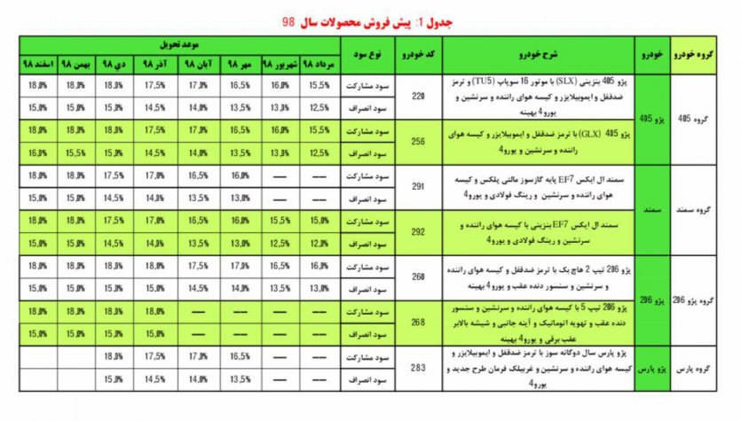 شرایط پیش‌فروش محصولات ایران‌خودرو ویژه دی‌ماه