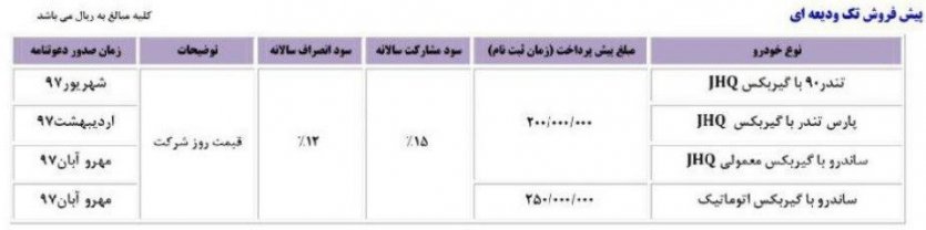 آغاز پیش‌فروش نوروزی محصولات پارس خودرو 