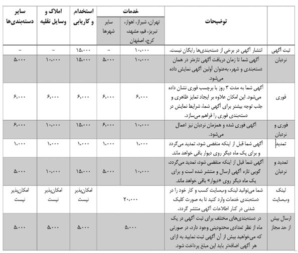 هزینه انتشار و برجسته کردن آگهی در دیوار