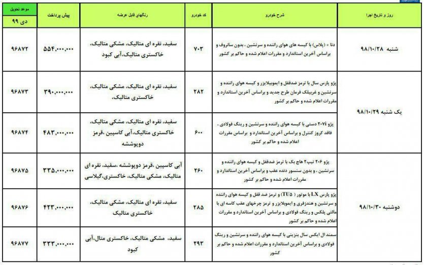 شرایط پیش‌فروش محصولات ایران‌خودرو