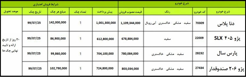 جدول  شرایط فروش فوری اعتباری محصولات ایران‌خودرو 