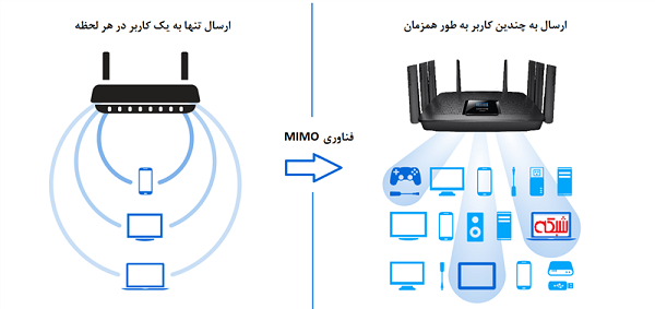 استاندارد IEEE 802.11ay چیست و چرا اهمیت دارد؟