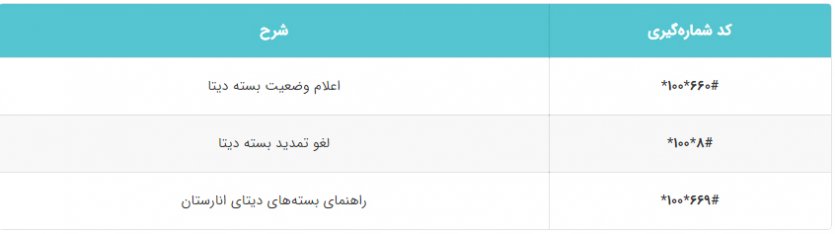 درگاه‌های ارتباطی سیم‌کارت انارستان