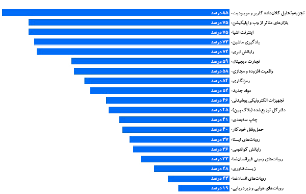 انقلاب صنعتی چهارم و تحولات کار در آینده