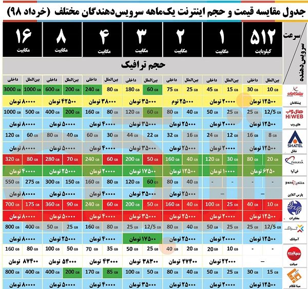 اینترنت ماهانه ارزان