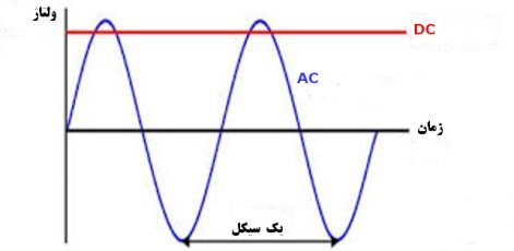 برق مرکزداده