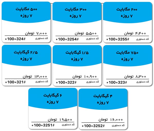 قیمت و حجم اینترنت هفتگی همراه اول - تابستان 99