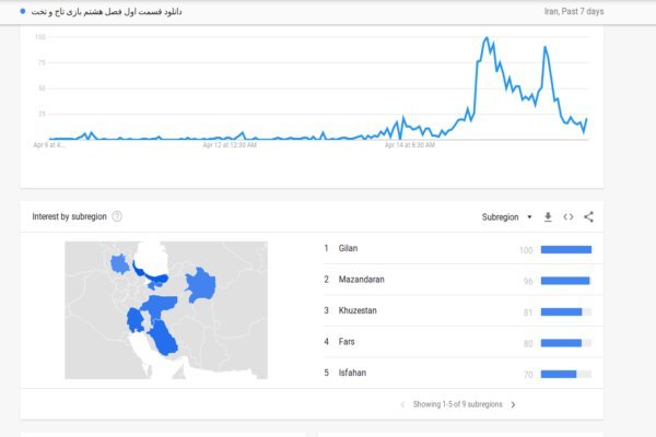 آمار جستجوهای کاربران ایرانی با کلید واژه دانلود قسمت اول فصل هشتم بازی تاج و تخت