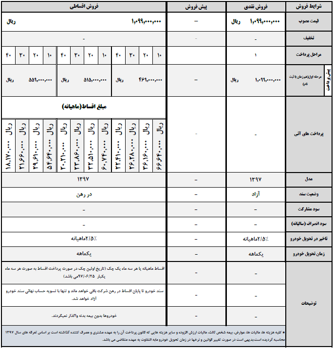 شرايط فروش لیفان 820 ويژه خرداد 97