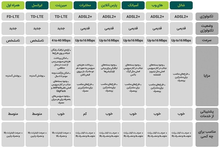 اینترنت هوشمند، کاربر هوشمند می‌خواهد