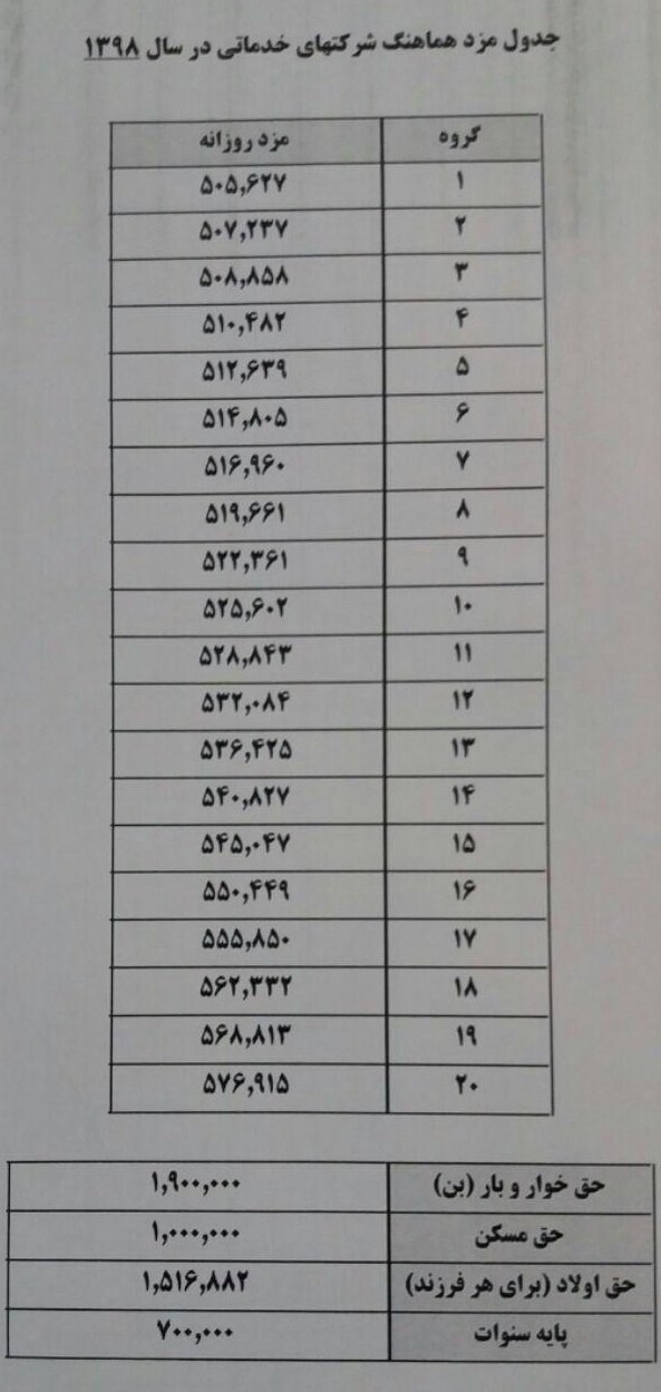 جدول مزد هماهنگ شرکت های خدماتی در سال 98