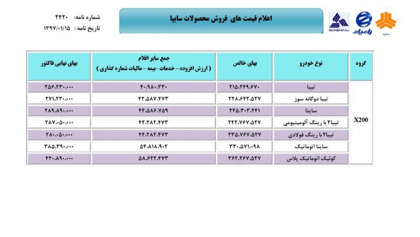 جدیدترین قیمت تیبا، ساینا و کوییک اتوماتیک - فروردین 97