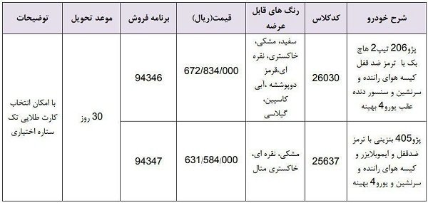 شرایط فروش فوری پژو  206 تیپ 2 و 405 بنزینی - اردیبهشت 98