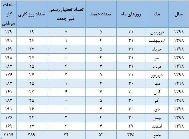 جدول ساعات کار قانونی و موظفی کارگران قانون کار درسال ۹۸