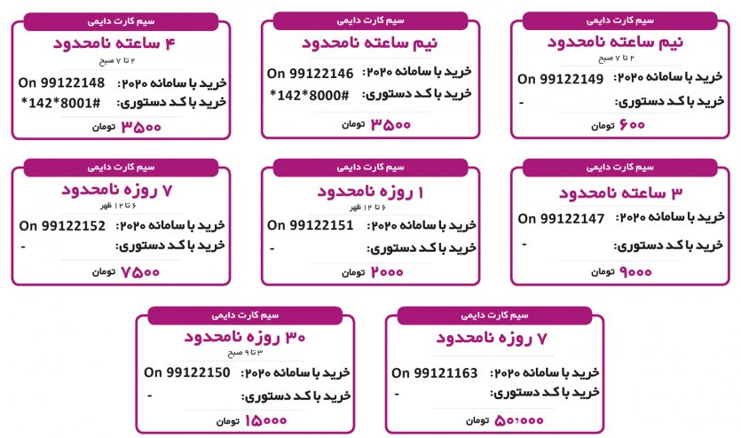  جدول بسته‌های اینترنت ساعتی و نامحدود رایتل سیم کارت دائمی- بهار 1400