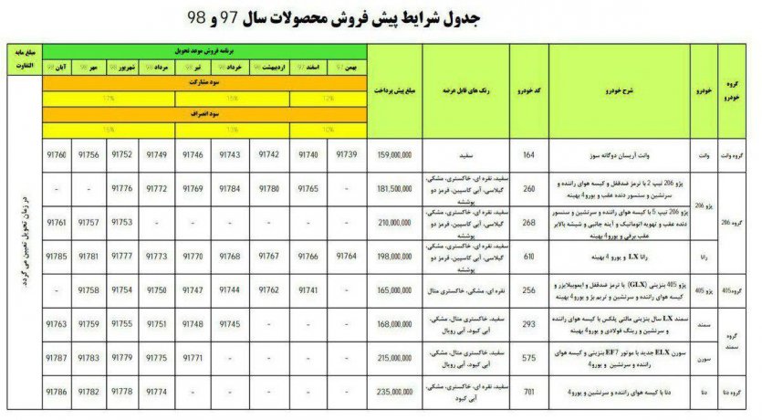 شرایط  پیش فروش محصولات ایرانخودرو مهر97