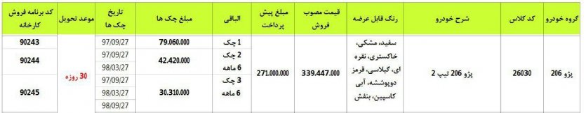 شرایط فروش اقساطی پژو 206 - خرداد 97