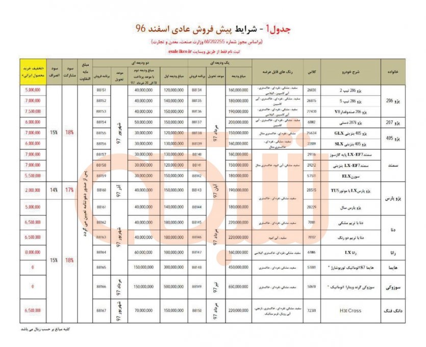 شرایط جدید پیش فروش محصولات ایران خودرو/ اسفند 96