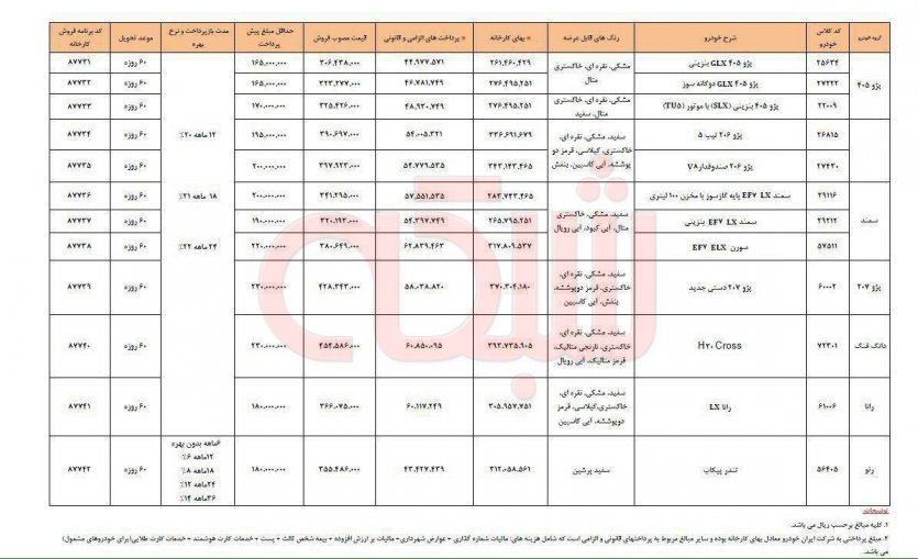 شرایط فروش اعتباری منعطف محصولات ایرانخودرو - ویژه دهه فجر