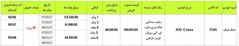 شرایط فروش اقساطی اچ سی کراس / H30 Cross به مناسبت عید فطر - خرداد 97