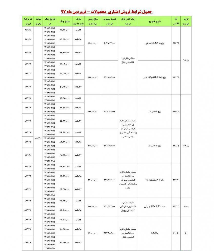 شرایط فروش اقساطی ایران خودرو - فروردین 97