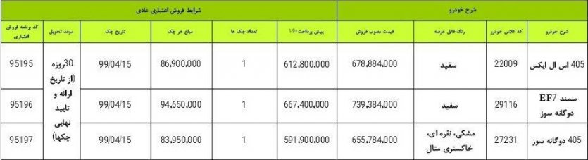 شرایط فروش فوری اقساطی ایران‌خودرو - تیر 98