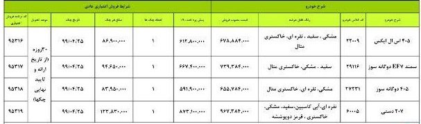 شرایط فروش اقساطی محصولات ایران خودرو - 19 تیر