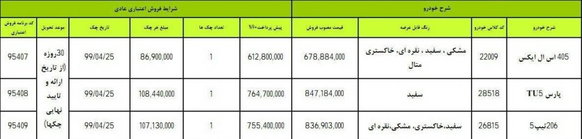 شرایط فروش اقساطی محصولات ایران خودرو - 26 تیر