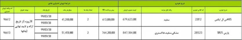 شرایط فروش اقساطی محصولات ایران خودرو - آذر 98