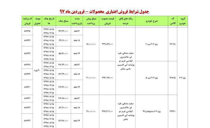 شرایط جدید فروش اقساطی پژو 206 - فروردین 97