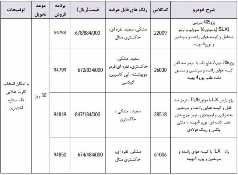 جدول شرایط فروش فوری نقدی ایران‌خودرو