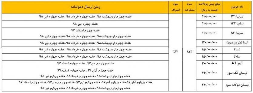 شرایط پیش فروش اينترنتي محصولات شرکت سایپا (پرايد ،تيبا و ساينا و آريو) و زامیاد