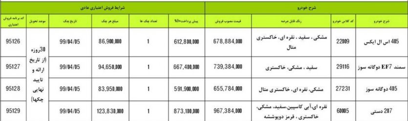 شرایط فروش فوری اقساطی ایران‌خودرو - تیر 98