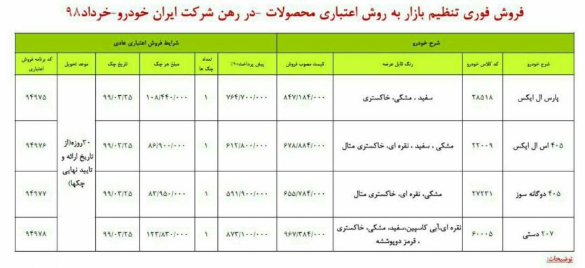 شرایط فروش فوری اقساطی ایران‌خودرو - خرداد 98