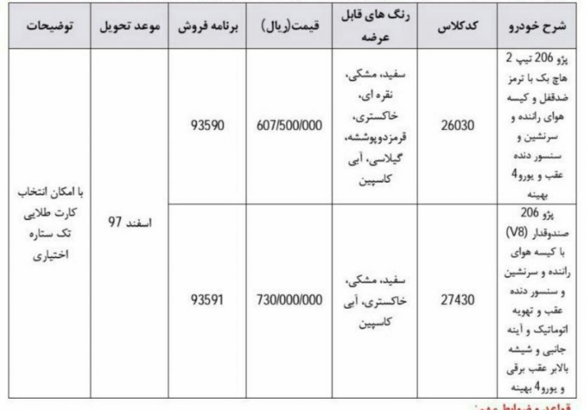 شرایط فروش نقدی فوری ایران‌خودروجدول شماره 3 (206)