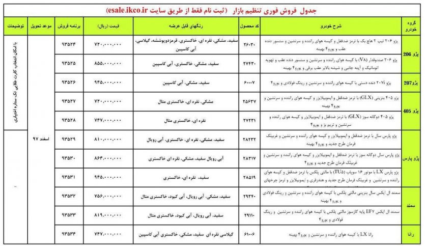 شرایط فروش نقدی فوری ایران‌خودرو