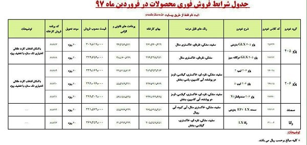 به اطلاع کلیه متقاضیان محترم محصولات ایران خودرو می رساند، شرایط فروش فوری فروردین ماه 97 به شرح جدول پیوست از روز چهارشنبه 97/01/22 تا زمان تکمیل ظرفیت ارائه می گردد.