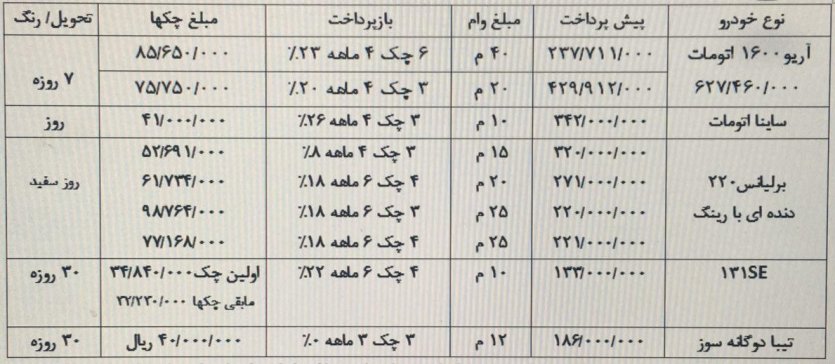 شرایط فروش فوری محصولات سایپا و پارس خودرو