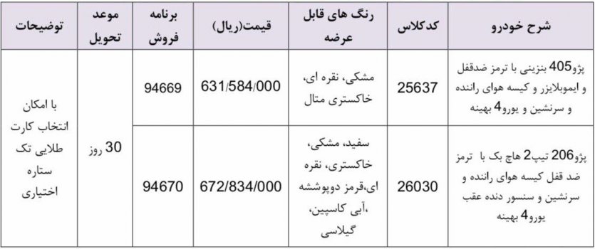 شرایط فروش فوری نقدی پژو 405 و پژو 206 تیپ 2 - اردیبهشت 98