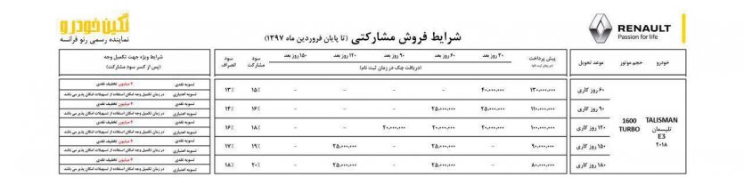 شرایط فروش مشارکتی رنو تلیسمان 2018