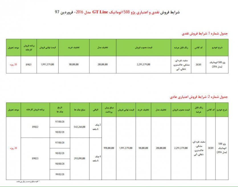 شرایط فروش نقدی و  اقساطی پژو 508 - فروردین 97