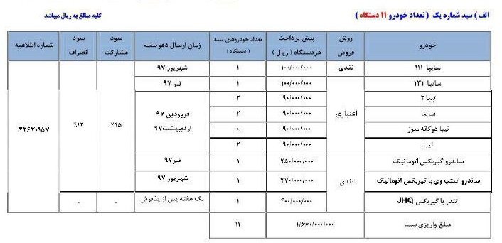 شرایط فروش نوروزی نقد و اقساط محصولات سایپا با مدل 97 - تخفیف ویژه