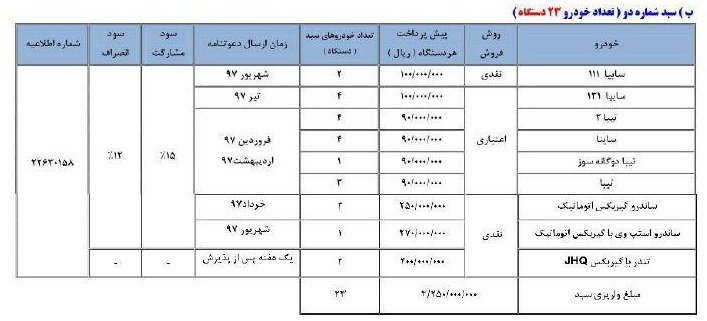 شرایط فروش نوروزی نقد و اقساط محصولات سایپا با مدل 97 - تخفیف ویژه